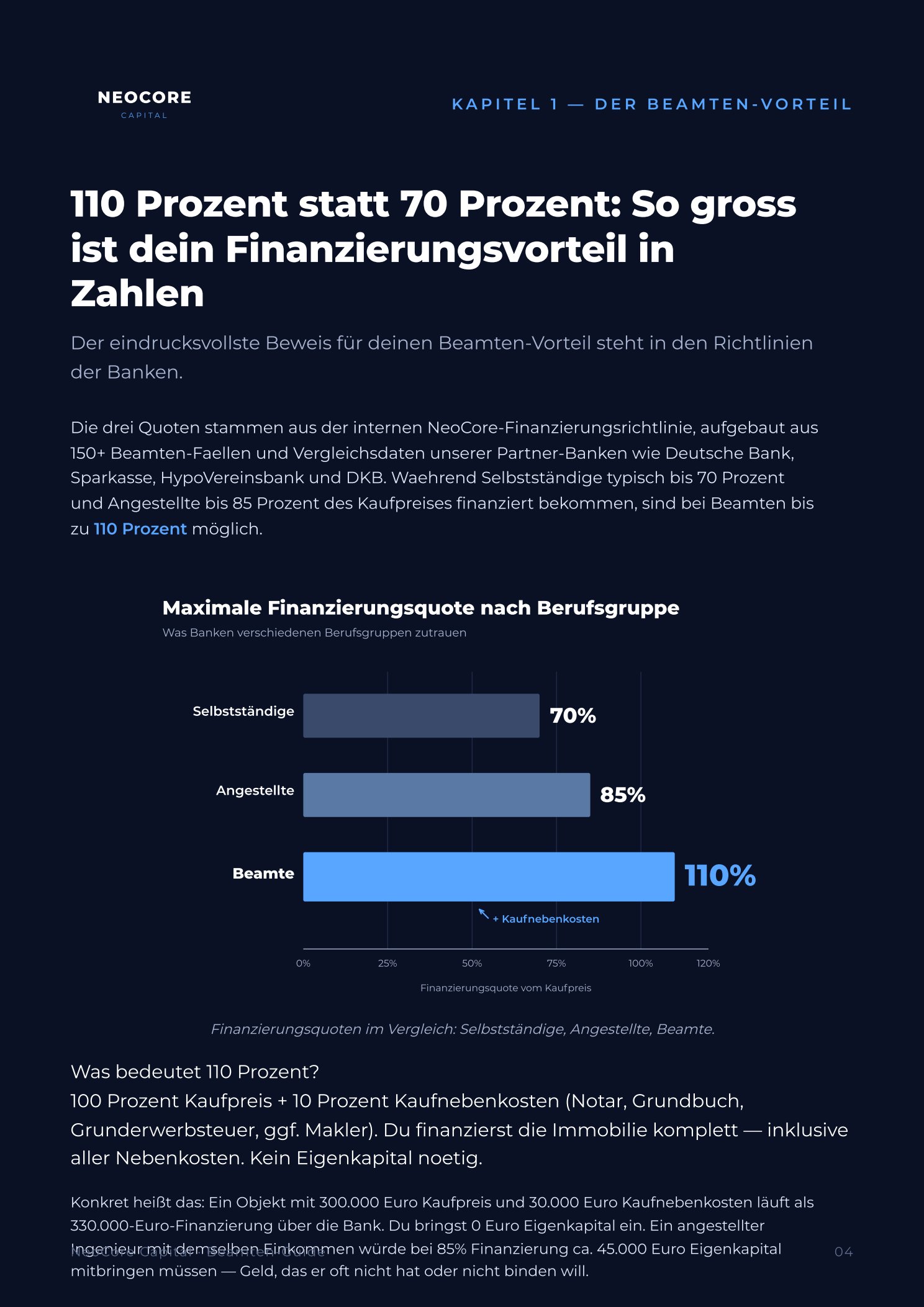 Auszug Kapitel 1 — 110-Prozent-Finanzierung im Vergleich