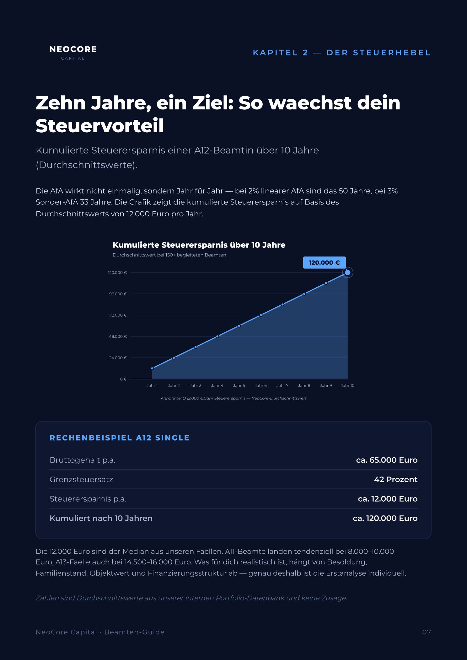 Auszug Kapitel 2 — Steuerersparnis ueber 10 Jahre