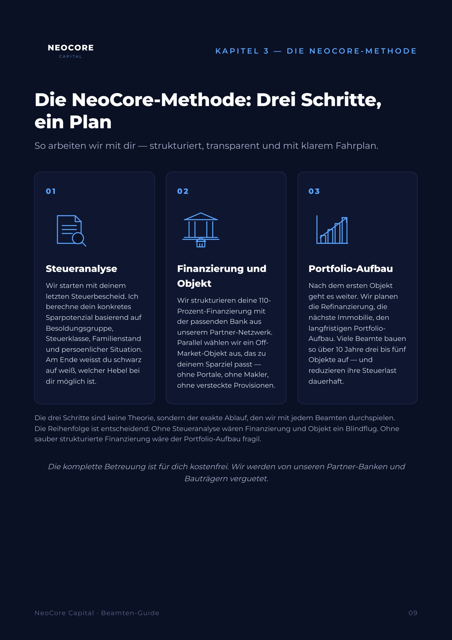 Auszug Kapitel 3 — NeoCore-Methode in drei Spalten